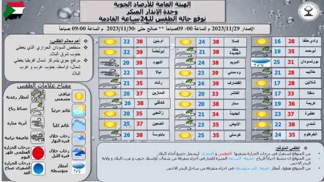السودان: استقرار في درجات الحرارة وأمطار متفرقة على ساحل البحر الأحمر