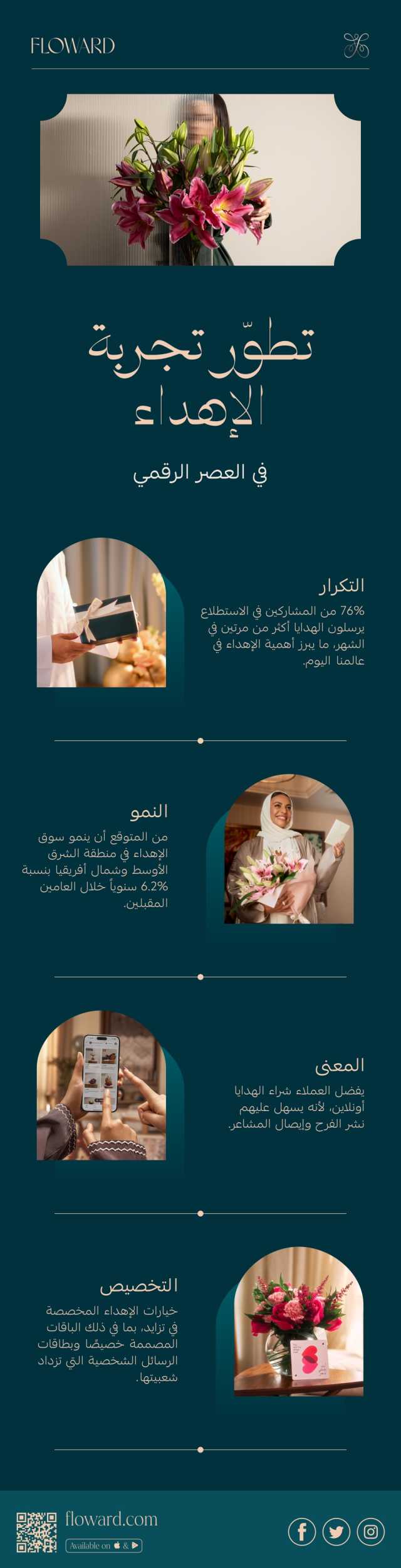 ﻿تطوّر تجربة الإهداء: فلاورد تعيد تعريف معاني التقدير في العصر الرقمي