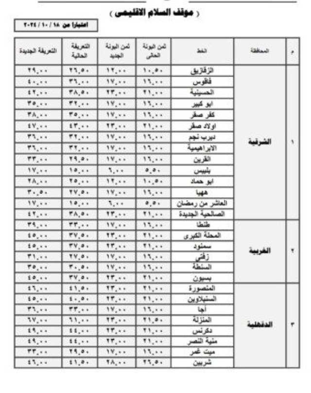موعد مباراة آرسنال ضد ساوثهامبتون في الدوري الإنجليزي والقناة الناقلة والتشكيل