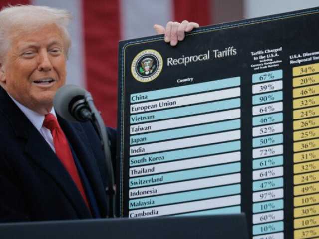 عاجل | الصين تفرض رسومًا جمركية بنسبة 34% على جميع السلع الأمريكية