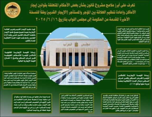النواب يحيل قانون تنظيم العلاقة بين المؤجر والمستأجر إلى اللجان المختصة