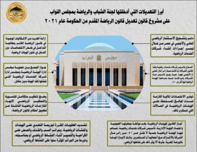ننشر أبرز تعديلات لجنة الشباب والرياضة على مشروع قانون الرياضة «انفو جراف»
