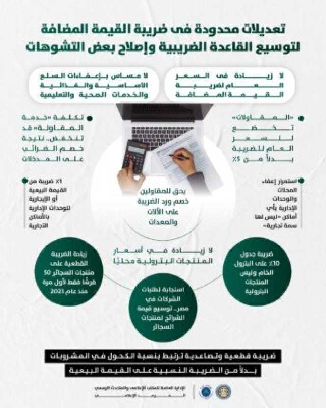 وزارة المالية: لا مساس بإعفاءات السلع الأساسية والغذائية والخدمات الصحية والتعليمية