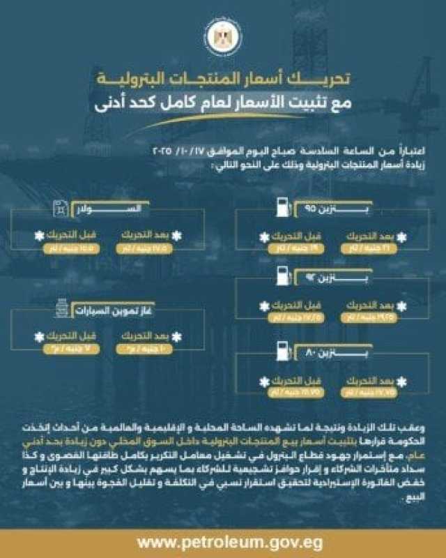 تشديد الحملات على محطات الوقود ومواقف السرفيس والنقل الجماعي بالإسماعيلية