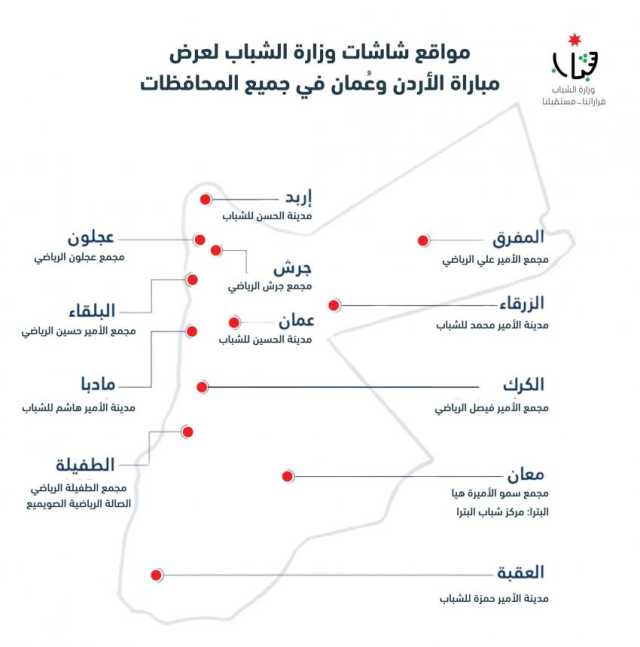ولي العهد يوجه لبث مباراة الأردن وعمُان عبر الشاشات