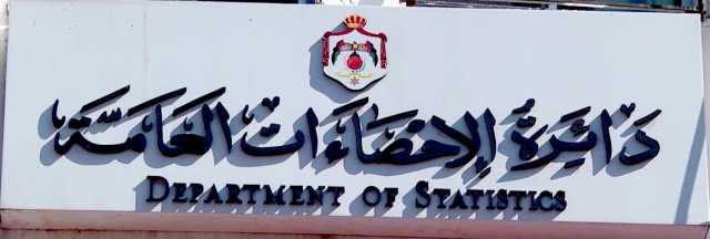 ارتفاع أسعار المستهلكين يقود التضخم إلى 1.98% في النصف الأول من 2025