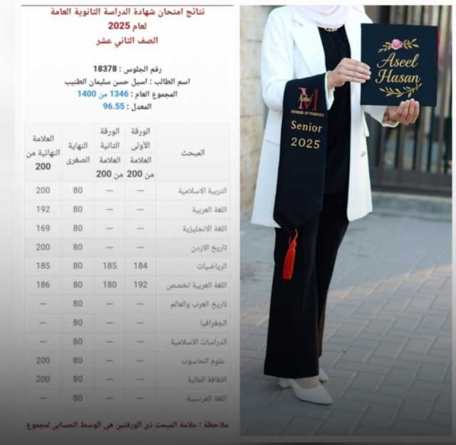 حكاية نجاح ملهمة: أسيل تعود للدراسة بعد 19 عاماً وتحصد 96.5% في التوجيهي