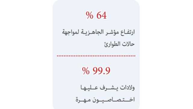 تحسن المؤشرات الصحية استنادًا لأسس التنمية المستدامة