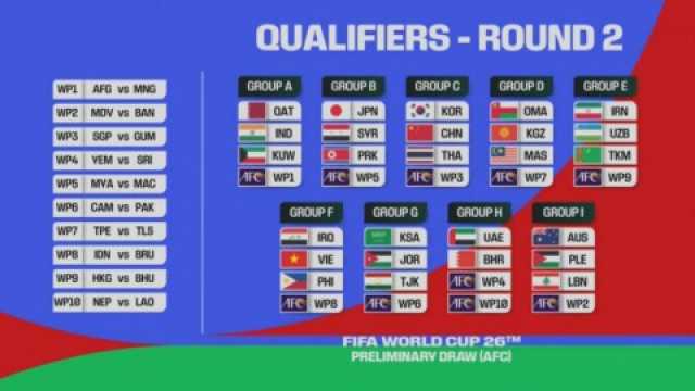 السعودية تصطدم بالأردن.. ومواجهات من العيار الثقيل للمنتخبات العربية في قرعة كأس العالم