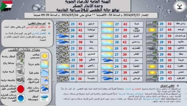 تعرف على أكثر الولايات ذات الطقس البارد خلال الساعات المقبلة