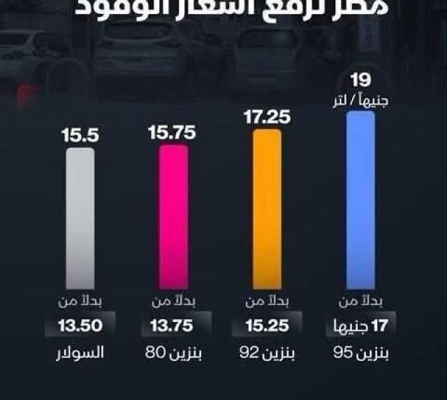 مصر تطبق زيادة جديدة في أسعار الوقود