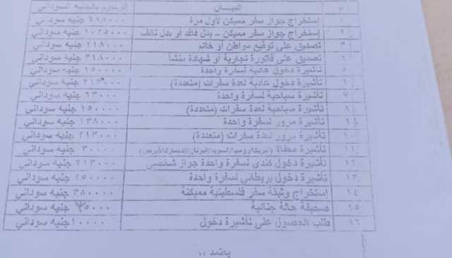 عاجل.. السلطات المصرية تفتح باب الحصول على تأشيرة دخول أمام المواطنين السودانيين