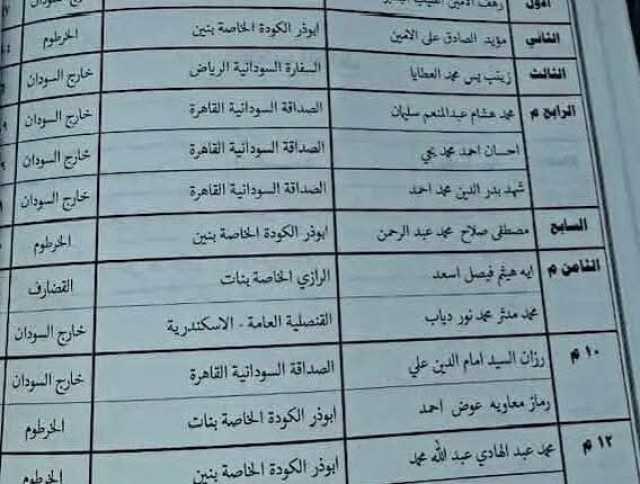 اعلان نتيجة إمتحانات الشهادة السودانية من داخل الخرطوم.. رهف الامين تحرز المركز الاول ووزير التربية يعلن موعد الامتحانات للعام 2026 ونشر رابط للممتحنين للتعرف على النتيجة