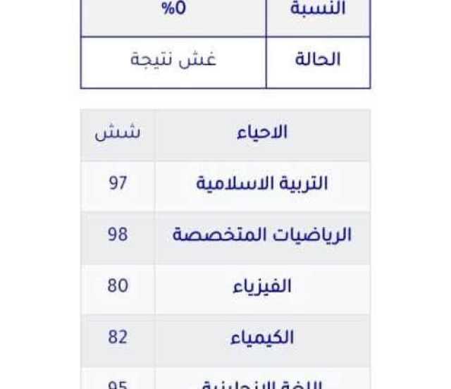أصبحت قضية رأي عام.. “التربية والتعليم” تشكل لجنة للتحقيق في نتيجة الطالبة عائشة حماد.. هل تنصفها بعد أن ظلمها البصر؟