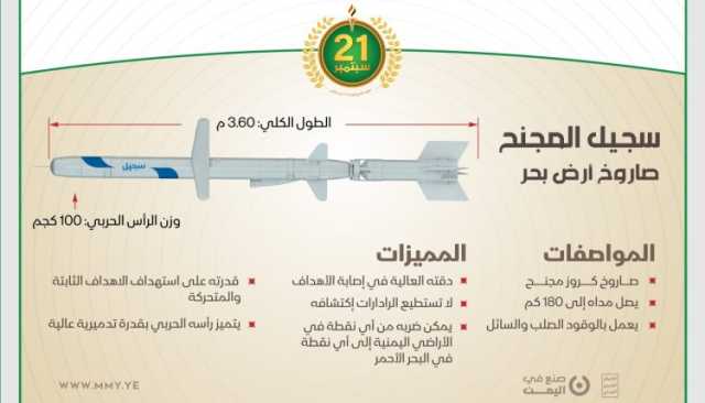 وردنا للتو.. القوات البحرية والدفاع الساحلي تفاجئ تحالف العدوان وتزيح الستار عن هذا السلاح الذي سيقلب موازين المعركة “صور وتفاصيل”
