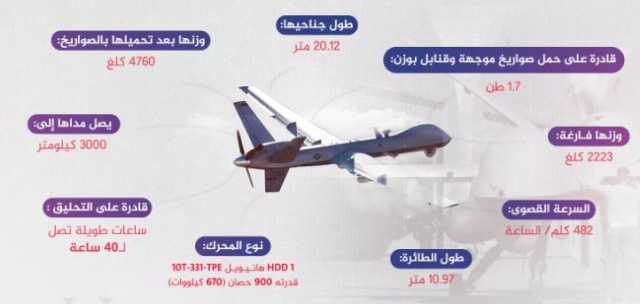 خصائص ومواصفات طائرة MQ9 الأمريكية التي اسقطتها الدفاعات الجوية اليمنية في أجواء محافظة الحديدة(فيديو)