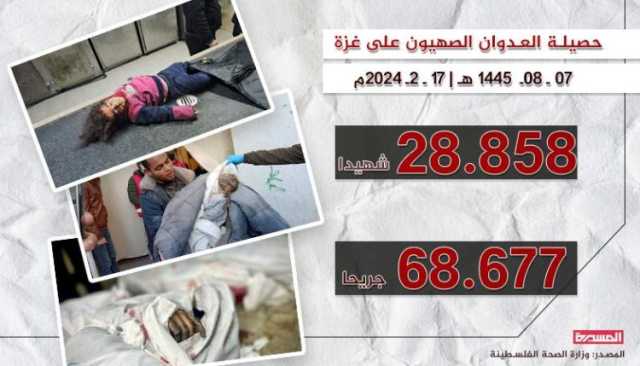 ارتفاع عدد شهداء العدوان الصهيوني على غزة إلى 28.858 شهيداً