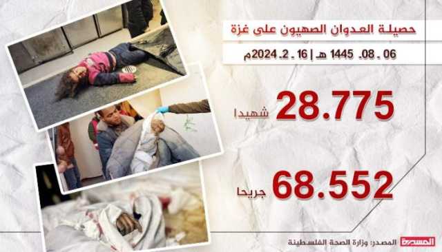 أكثر من 250 شهيداً جراء العدوان الصهيوني على غزة خلال الـ24 ساعة الماضية