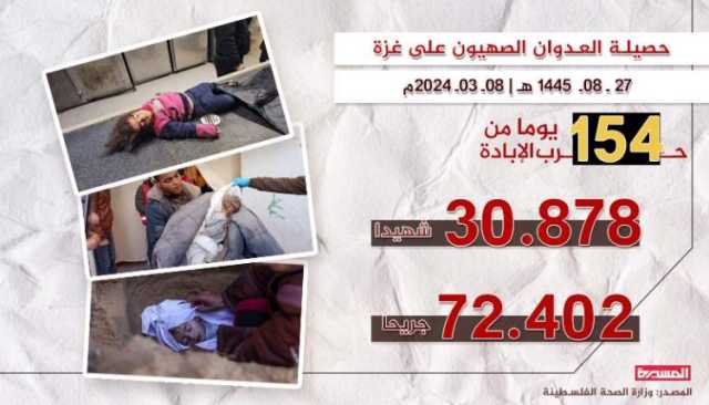 خلال يوم واحد.. 182 شهيداً وجريحاً في مجازر للعدو الصهيوني بغزة