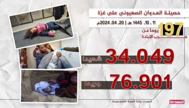 خلال 24 ساعة الماضية.. 4 مجازر جديدة في قطاع غزة وأعداد الشهداء ترتفع إلى 34049 شهيداً