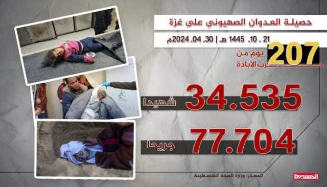 خلال الـ24 ساعة الماضية.. 108 شهداء وجرحى بمجازر صهيونية جديدة في غزة