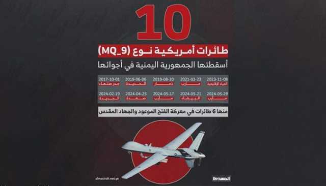 انفوجرافيك.. عشر طائرات أمريكية نوع (MQ-9 ) تسقطها اليمن
