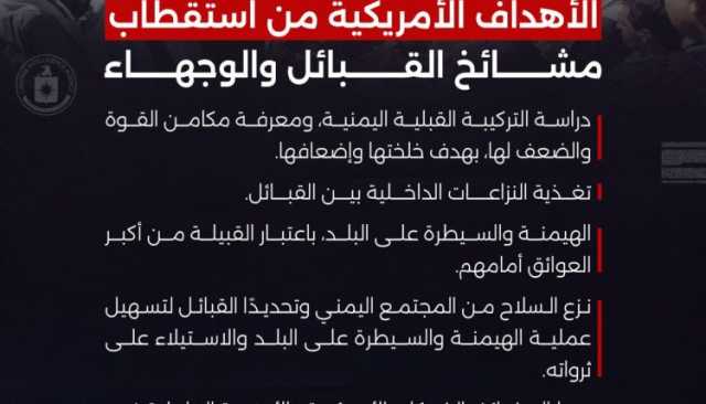 أنشطة المخابرات الأمريكية لاستهداف القبيلة اليمنية وتدمير المجتمع اليمني