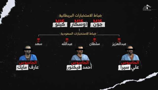 شاهد| اعترافات الجواسيس وعملية إفشال أنشطة عدائية لجهاز الاستخبارات البريطاني والسعودي (فيديو)