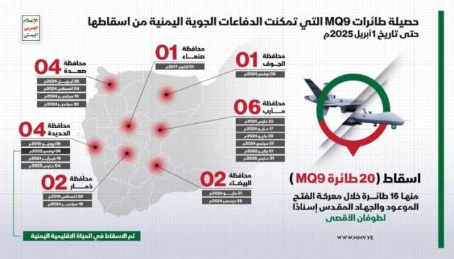 حصيلة طائرات MQ9 الأمريكية التي تمكنت الدفاعات الجوية اليمنية من اسقاطها