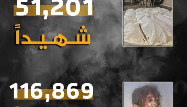 انفوجرافيك ـ حصيلة العدوان الإسرائيلي الأمريكي على قطاع غزة