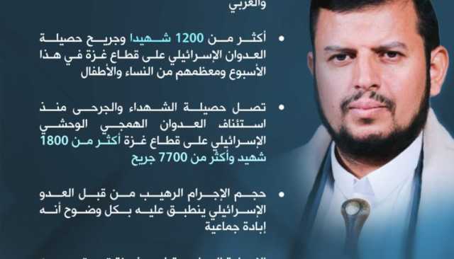 السيد القائد: العدوان الهمجي الوحشي الإجرامي الذي يقوم به العدو الإسرائيلي على قطاع غزة يعتمد على الدعم الأمريكي والغربي (إنفوجرافيك)