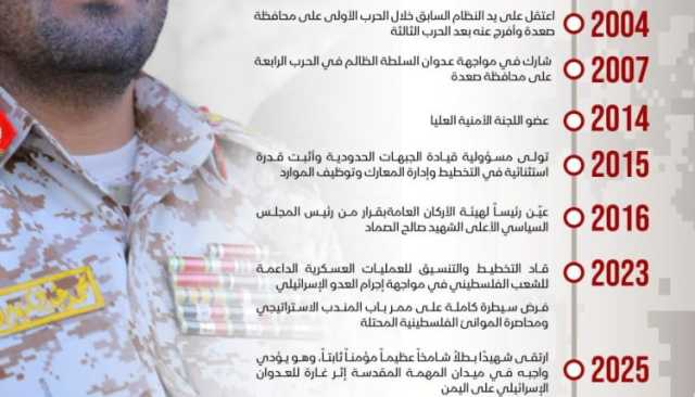 أبرز محطات القائد الجهادي الكبير الشهيد الفريق الركن “الغماري”