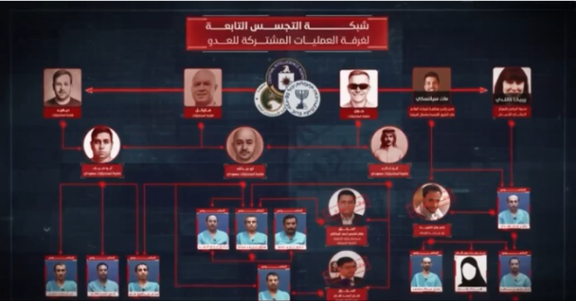 السعودية في قلب المؤامرة .. مخطط استخباري ضد اليمن يكشف الوجه العدائي الخبيث