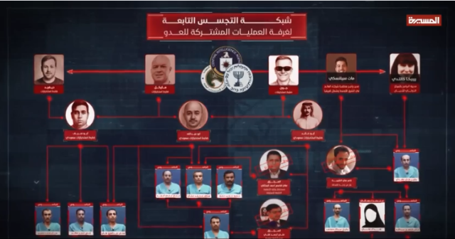 أول فيديولاعترافات شبكة التجسس التابعة لغرفة العمليات المشتركة للعدو (شاهد)