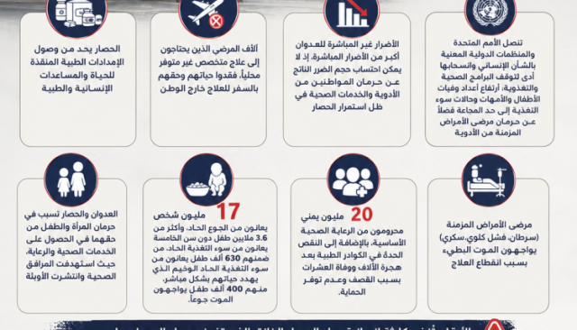 إنفوجرافيك | تأثيرات خطيرة ومتعددة المستويات على القطاع الصحي والوضع الإنساني في البلاد، نتيجة الحصار المفروض على مطار صنعاء الدولي من قبل العدو السعودي واستمرار إغلاقه لأكثر من 11 عاماً