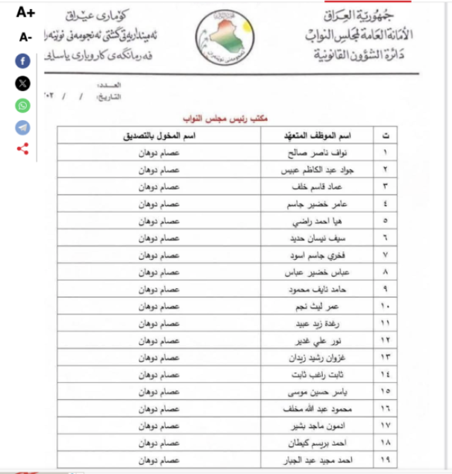 قطع أراضي ورواتب لفضائيين في البرلمان العراقي