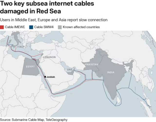 خبير أمن بحري يُحذّر من بروز جبهة جديدة في أمن الملاحة بالبحر الأحمر إثر تخريب كابلات الأنترنت (ترجمة خاصة)