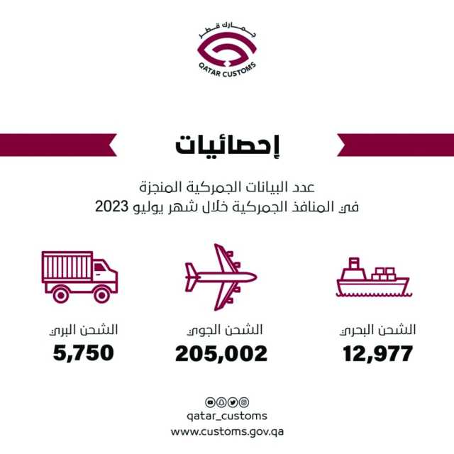 244 ألف بيان جمركي مفرج عنه في يوليو.. الجمارك تدعو للمشاركة في «كافح»
