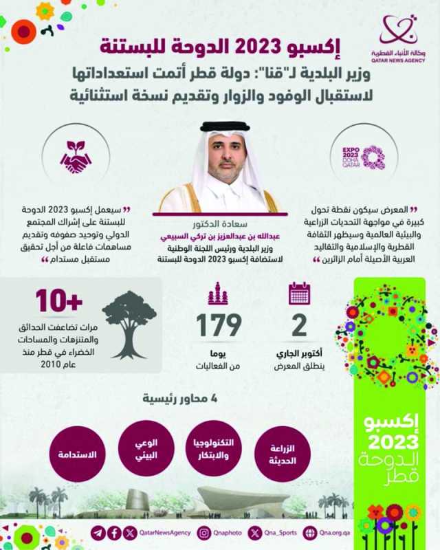 وزير البلدية: «إكسبو 2023» نقطة تحول في مواجهة التحديات العالمية