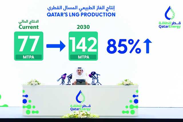 مشروع جديد لرفع إنتاج قطر من الغاز إلى 142 مليون طن سنويا