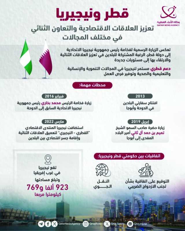 قطر ونيجيريا.. تعزيز للعلاقات الاقتصادية والتعاون الثنائي