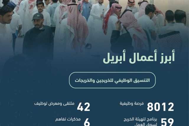 “التدريب التقني” يوفر أكثر من (8) آلاف فرصة وظيفية للخريجين في أبريل
