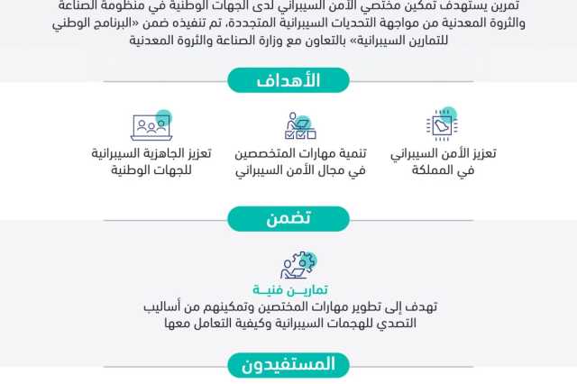 تمرين الأمن السيبراني لمنظومة الصناعة والثروة المعدنية