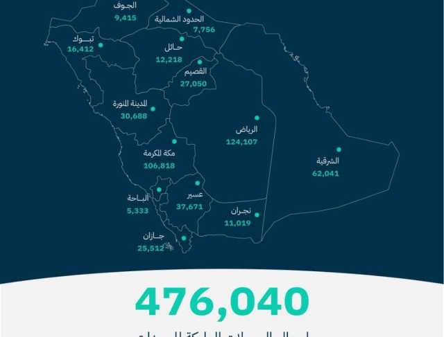 التجارة: 476 ألف سجل تجاري قائم مملوك للسيدات بنهاية 2023