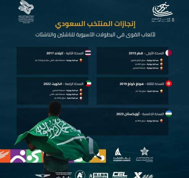 البطولة الآسيوية السادسة لألعاب القوى للناشئين والناشئات بالقطيف بمشاركة 1200 لاعب ولاعبة من 45 دولة