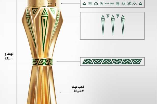 مستوحاة من الطراز العمراني لمناطق المملكة.. رابطة أندية الدرجة الأولى للمحترفين تدشن الكأس الأولى في المسابقة