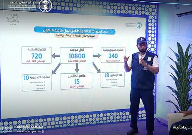 ” الأرصاد “: مراقبة الأحوال الجوية على الطرق والمطارات