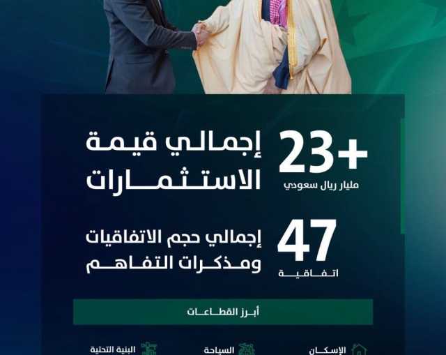 المنتدى السعودي السوري للاستثمار.. بوابة للتعافي والنمو المشترك