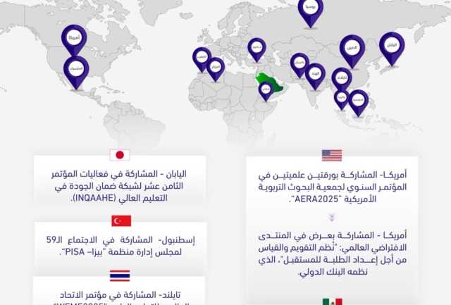 هيئة تقويم التعليم تعزز حضورها الدولي بمؤتمرات عالمية في 2025