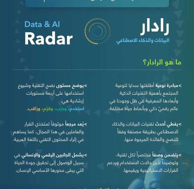 “رادار سدايا” يُصنف 61 تقنية حديثة للبيانات والذكاء الاصطناعي